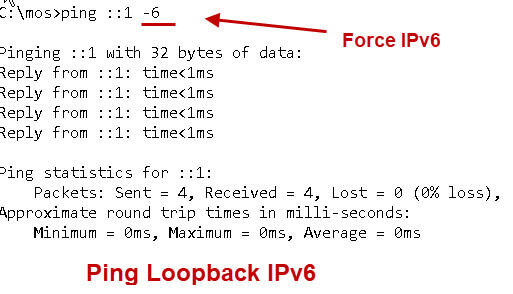 Ping loopback IPv6